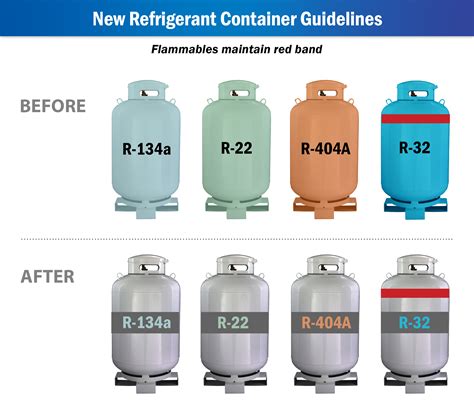 what color is ac freon|Refrigerants